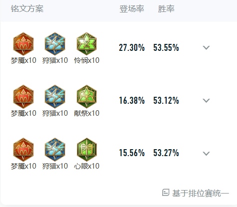 王者荣耀西施怎么出装和铭文最强 王者荣耀西施出装和铭文搭配最新