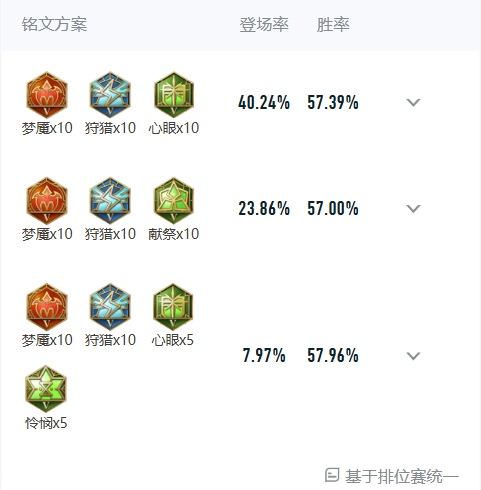 王者荣耀米莱狄怎么出装铭文伤害最高 米莱狄最强出装和铭文搭配推荐