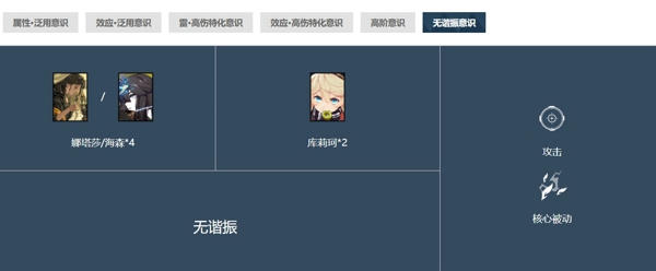战双帕弥什丽芙怎么玩 战双帕弥什丽芙霁梦意识搭配一览
