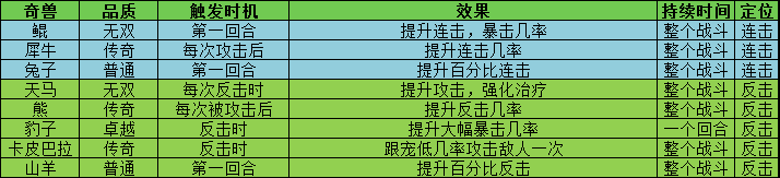 叫我大掌柜宫廷升职记锤锤乐怎么玩 叫我大掌柜宫廷升职记锤锤乐玩法攻略详解