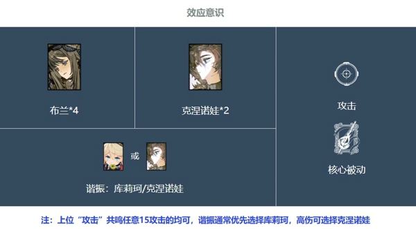 战双帕弥什赛琳娜希声武器共鸣选什么 战双帕弥什赛琳娜希声阵容搭配推荐