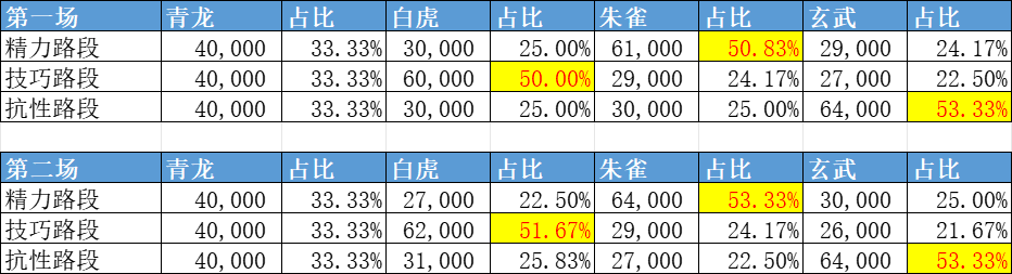 叫我大掌柜小马快跑怎么加点 叫我大掌柜小马快跑攻略玩法详解