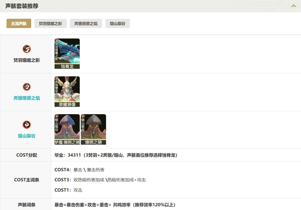 鸣潮嘉贝莉娜怎么搭配阵容 鸣潮嘉贝莉娜培养攻略一览