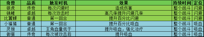 叫我大掌柜宫廷升职记锤锤乐怎么玩 叫我大掌柜宫廷升职记锤锤乐玩法攻略详解