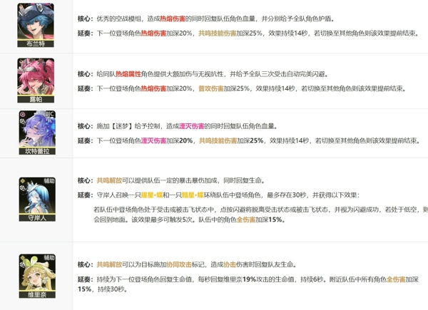 鸣潮嘉贝莉娜怎么搭配阵容 鸣潮嘉贝莉娜培养攻略一览