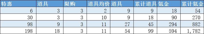 叫我大掌柜小马快跑怎么加点 叫我大掌柜小马快跑攻略玩法详解