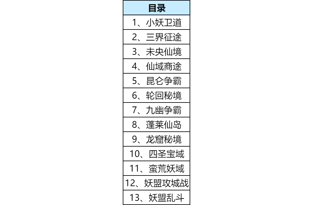 寻道大千活动顺序表周期表一览 寻道大千活动流程攻略顺序详解