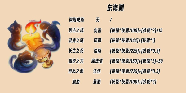 梦幻西游东海渊怎么加点 梦幻西游东海渊加点推荐方案一览