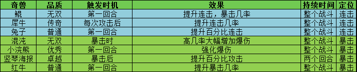 叫我大掌柜宫廷升职记锤锤乐怎么玩 叫我大掌柜宫廷升职记锤锤乐玩法攻略详解