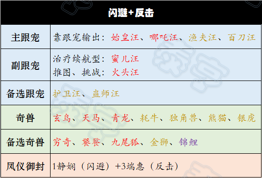 叫我大掌柜宫廷升职记阵容怎么搭配 叫我大掌柜宫廷升职记阵容搭配推荐