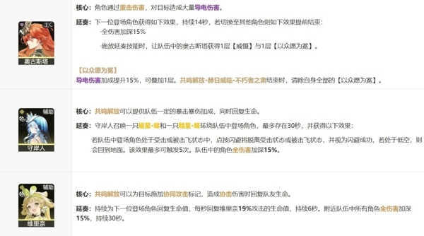 鸣潮尤诺怎么配队最强 鸣潮尤诺声骸属性推荐