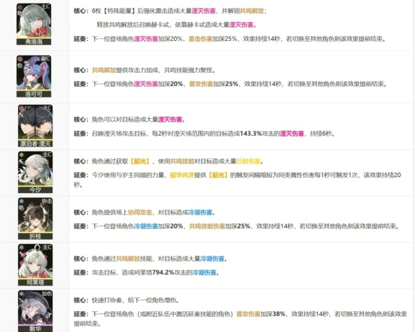 鸣潮坎特蕾拉培养攻略 鸣潮坎特蕾拉声骸属性培养推荐
