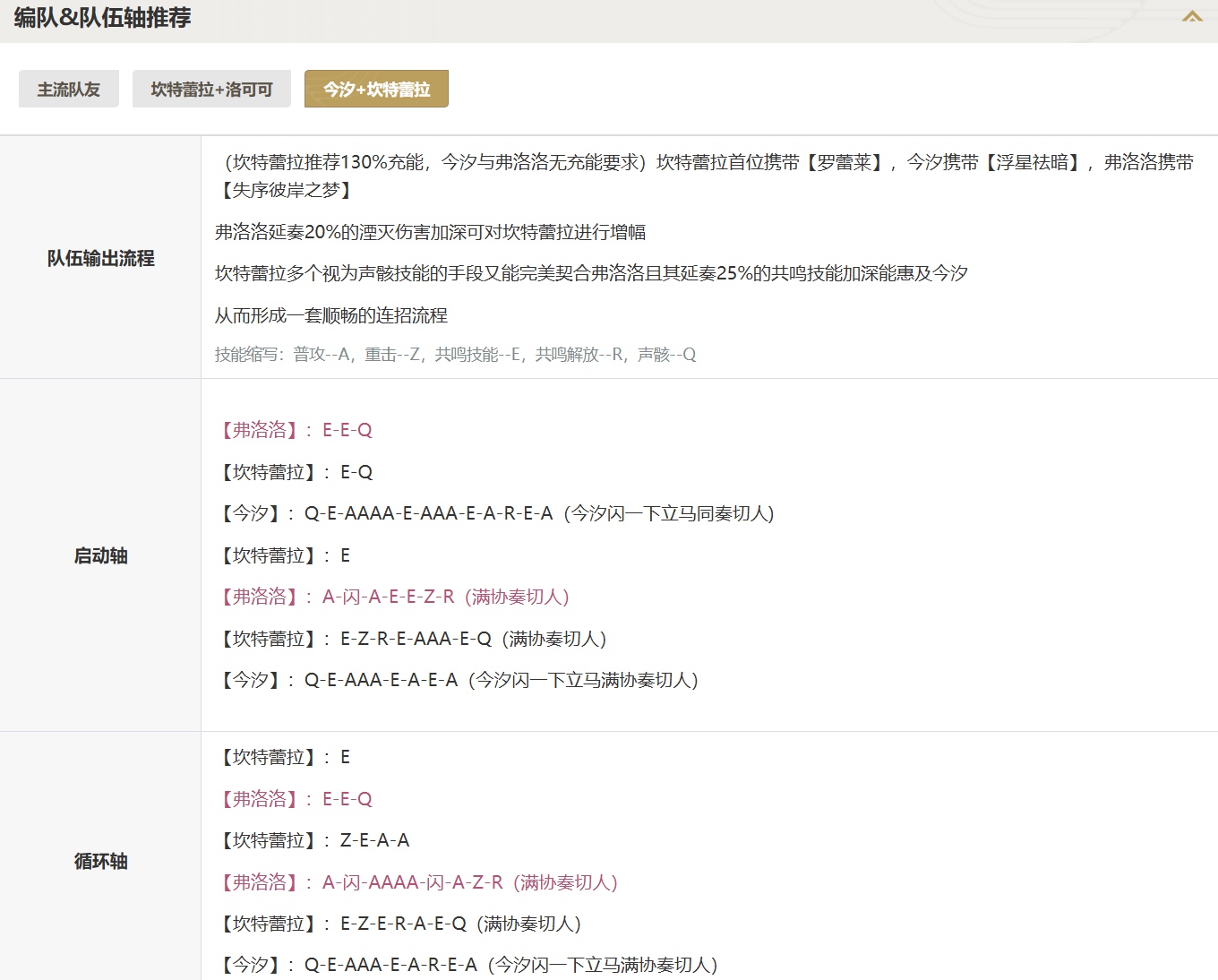 鸣潮费洛洛怎么配队 鸣潮费洛洛声骸属性推荐