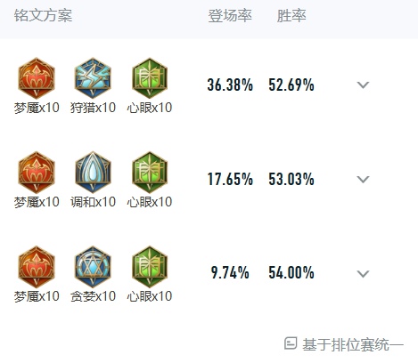 王者荣耀小乔怎么出装伤害最高最强 王者荣耀小乔出装最强输出铭文搭配