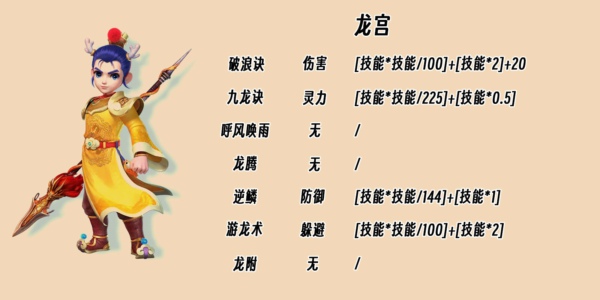梦幻西游龙宫加点怎么加最好 梦幻西游龙宫加点最佳方法