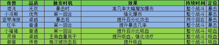 叫我大掌柜宫廷升职记锤锤乐怎么玩 叫我大掌柜宫廷升职记锤锤乐玩法攻略详解