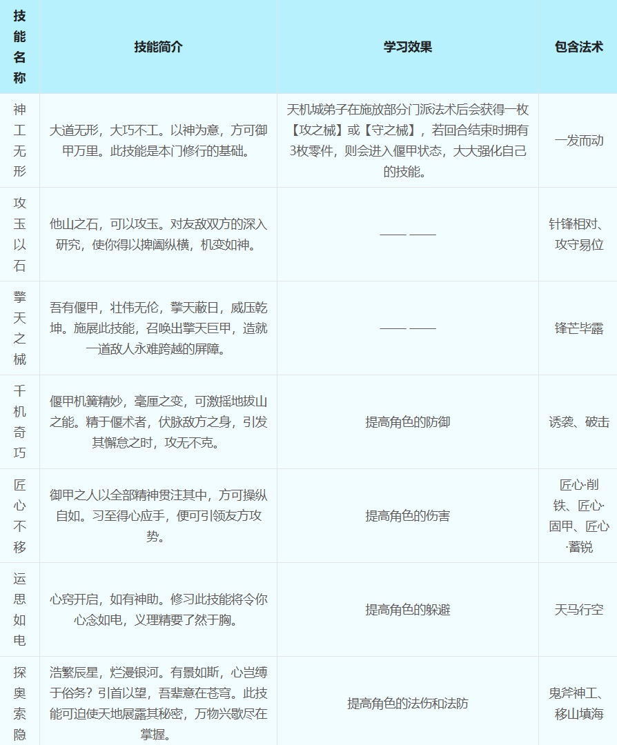 梦幻西游天机城怎么加点好 梦幻西游天机城加点推荐最新攻略