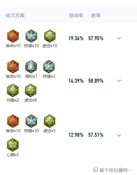 王者荣耀墨子怎么出装铭文伤害最高 王者荣耀墨子最强出装铭文秒人最新