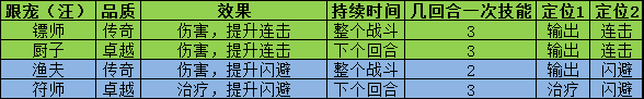 叫我大掌柜宫廷升职记锤锤乐怎么玩 叫我大掌柜宫廷升职记锤锤乐玩法攻略详解