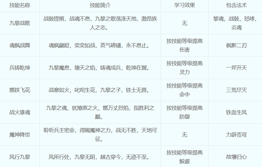 梦幻西游九黎城怎么加点最好 梦幻西游九黎城加点推荐攻略最新