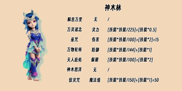 梦幻西游神木怎么加点最划算 梦幻西游神木加点推荐攻略