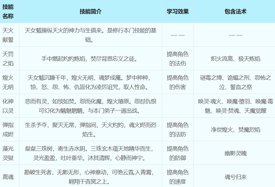 梦幻西游女魁墓怎么加点 梦幻西游女魁墓加点方案推荐