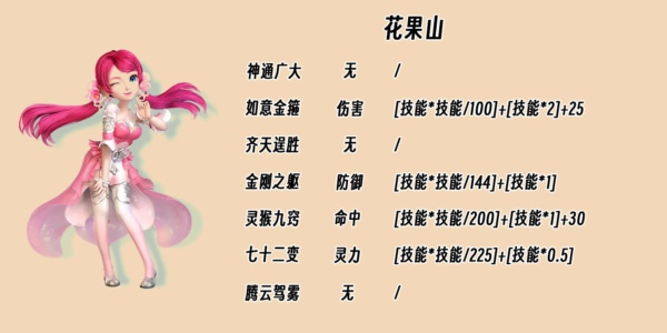 梦幻西游花果山怎么加点 梦幻西游花果山加点推荐最新