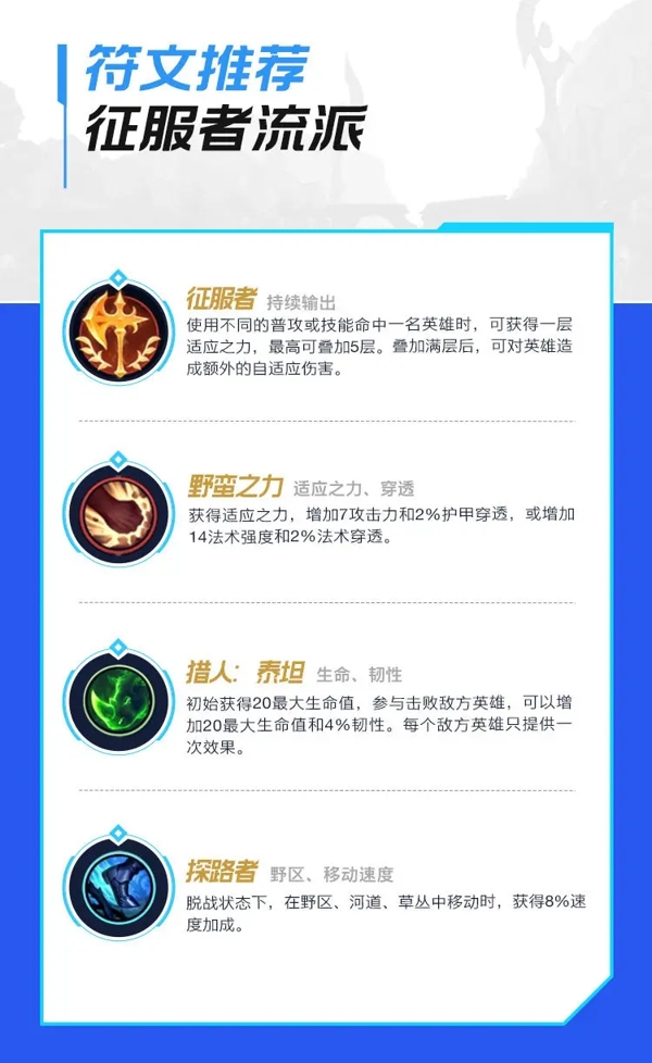 英雄联盟手游潘森怎么玩 英雄联盟手游潘森出装铭文搭配最新推荐