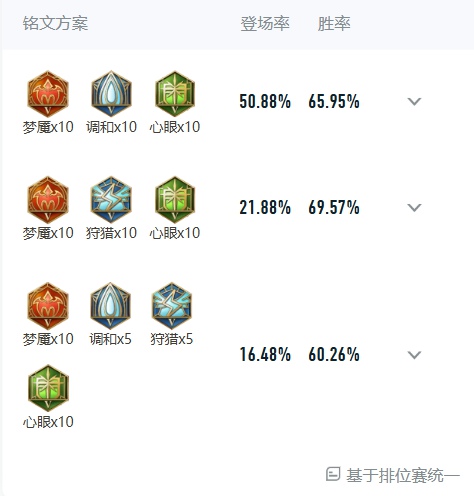 王者荣耀武则天怎么出装伤害最高 王者荣耀武则天最强出装和铭文搭配一览