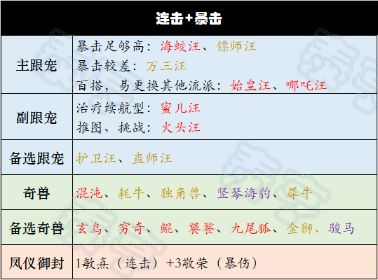 叫我大掌柜宫廷升职记阵容怎么搭配 叫我大掌柜宫廷升职记阵容搭配推荐