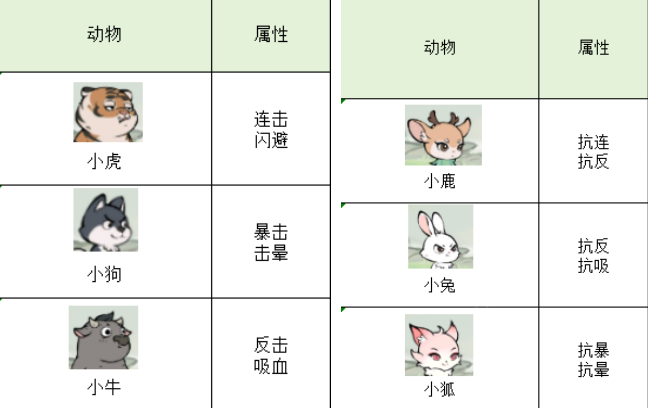 寻道大千宗门怎么玩 寻道大千宗门玩法攻略详解