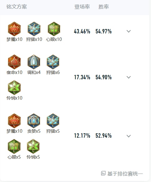 王者荣耀王昭君怎么出装铭文最厉害 王者荣耀王昭君最强出装和铭文搭配最新