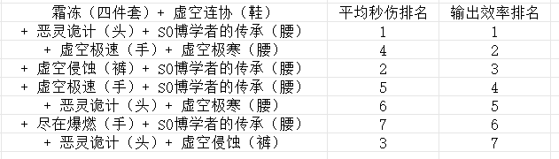 英雄没有闪秘法师霜冻控制流怎么玩 英雄没有闪秘法师霜冻流玩法攻略详解