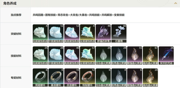 鸣潮嘉贝莉娜怎么搭配阵容 鸣潮嘉贝莉娜培养攻略一览