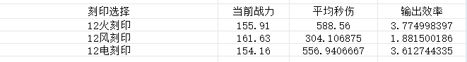 英雄没有闪秘法师霜冻控制流怎么玩 英雄没有闪秘法师霜冻流玩法攻略详解