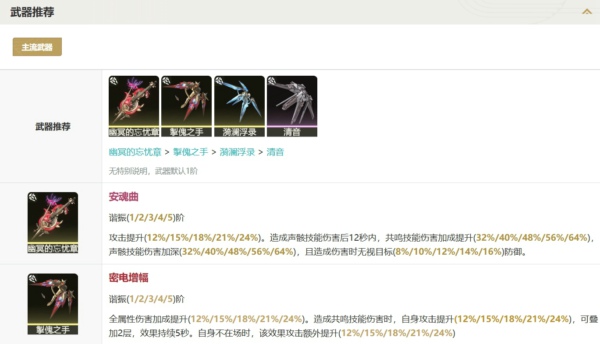 鸣潮弗洛洛怎么搭配最强 鸣潮弗洛洛声骸怎么配置