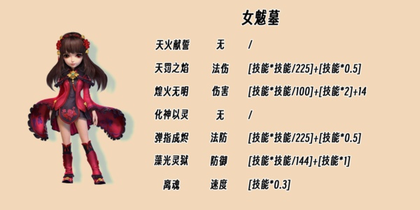 梦幻西游女魁墓怎么加点 梦幻西游女魁墓加点方案推荐