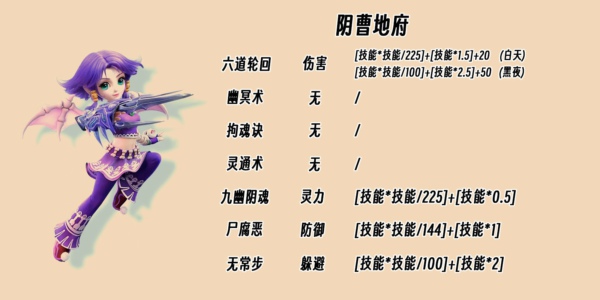 梦幻西游阴曹地府怎么加点 梦幻西游阴曹地府加点方案推荐