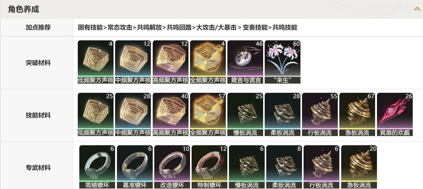 鸣潮费洛洛怎么配队 鸣潮费洛洛声骸属性推荐