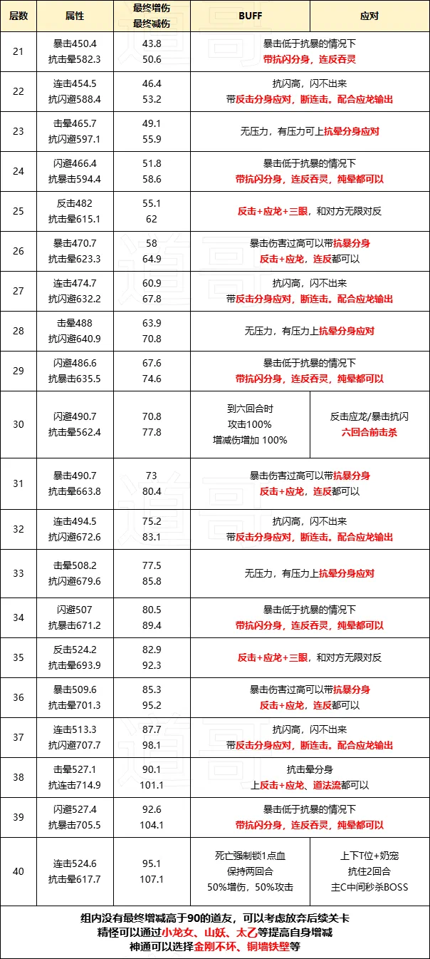 三界征途攻略