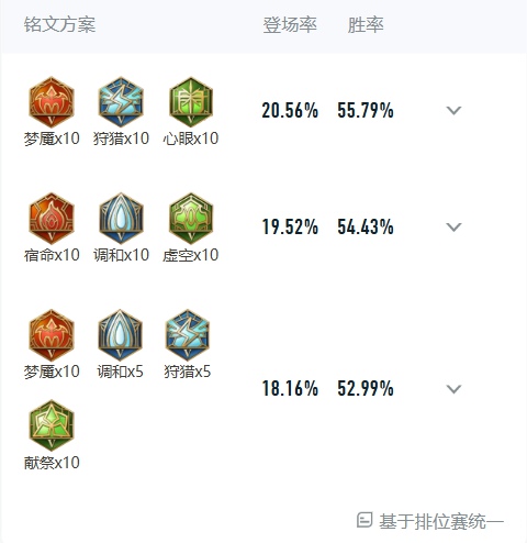王者荣耀杨玉环怎么出装伤害最高最强 王者荣耀杨玉环出装铭文搭配最新