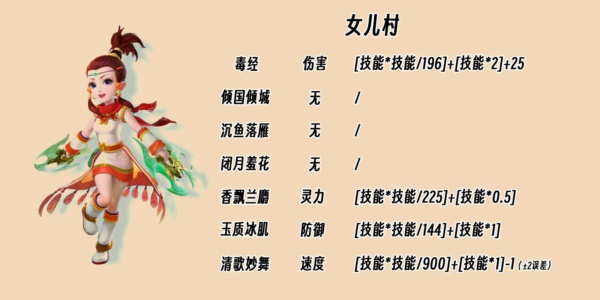 梦幻西游女儿村怎么加点 梦幻西游女儿村技能详细介绍