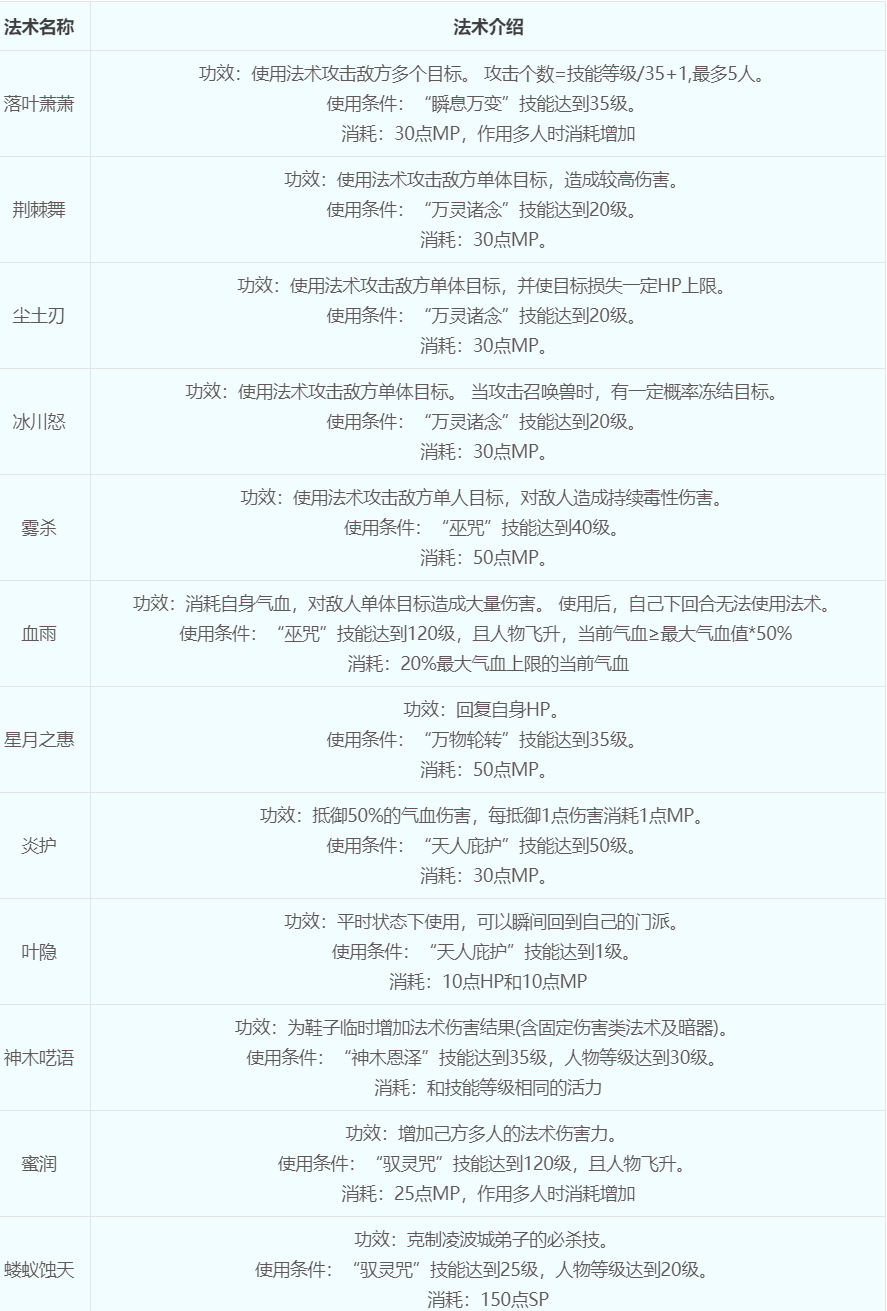 梦幻西游神木怎么加点最划算 梦幻西游神木加点推荐攻略