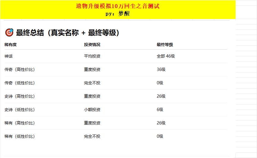 叫我大掌柜遗物怎么培养 叫我大掌柜遗物培养攻略详解
