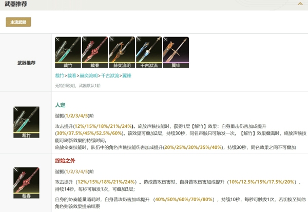 鸣潮仇远怎么配队 鸣潮仇远声骸培养攻略