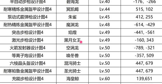 幻兽帕鲁1.0正式版Boss掉落图鉴 帕鲁全BOSS掉落物品大全