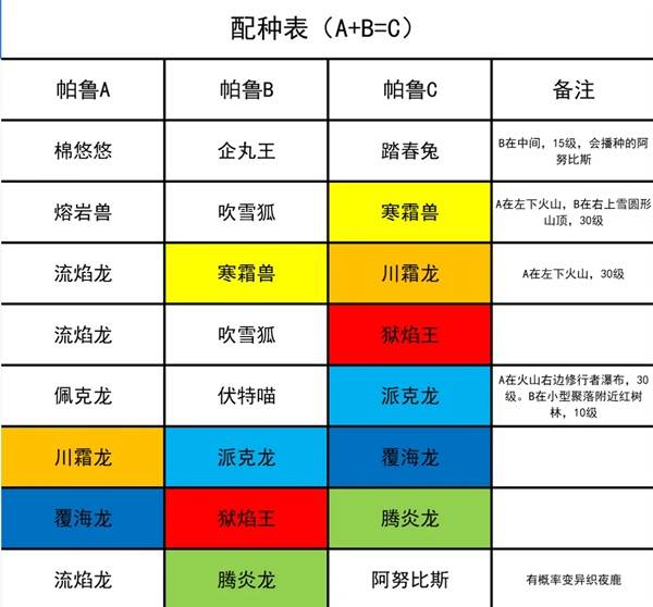 幻兽帕鲁1.0正式版攻略 阿努比斯快速获取方法 幻兽帕鲁1.0正式版攻略 阿努比斯快速获取方法