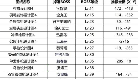 幻兽帕鲁1.0正式版Boss掉落图鉴 帕鲁全BOSS掉落物品大全