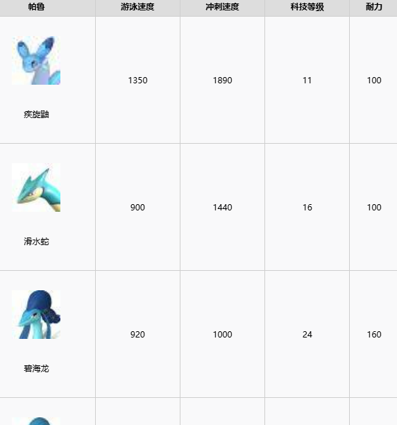 幻兽帕鲁1.0最强水上坐骑推荐 水上坐骑选择攻略与获取方法