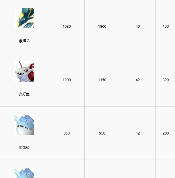 幻兽帕鲁1.0最强水上坐骑推荐 水上坐骑选择攻略与获取方法